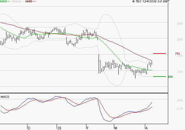 TELEVISION FRANCAISE (T.F.1) : Peu de risque à moyen terme