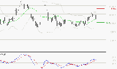 ALTAREA : Les signaux haussiers sont intacts