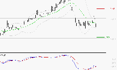 ALSTOM : Attendre un test du support