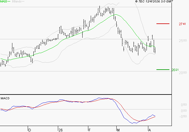 ALSTOM : Attendre un test du support
