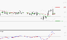 LAGARDERE : La consolidation peut se poursuivre