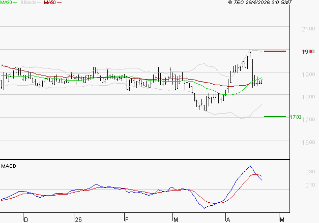 LAGARDERE : La consolidation peut se poursuivre
