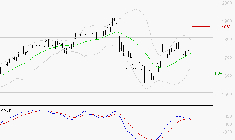 CREDIT AGRICOLE : Une consolidation vers les supports est probable