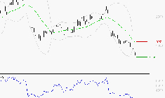 STMICROELECTRONICS : Surveiller le comportement des cours sur les supports