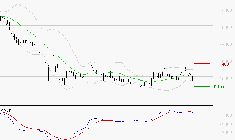 CHRISTIAN DIOR : Une consolidation vers les supports est probable
