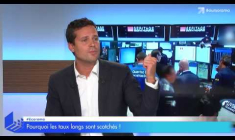 Ce scénario de marchés qui ne se déroule pas comme prévu...