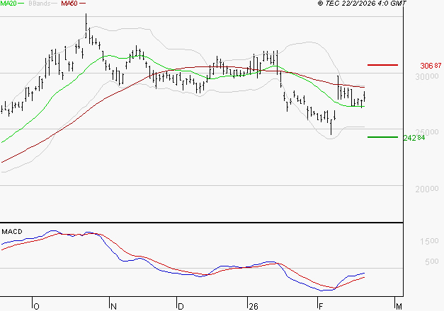KERING : Peu de risque à moyen terme