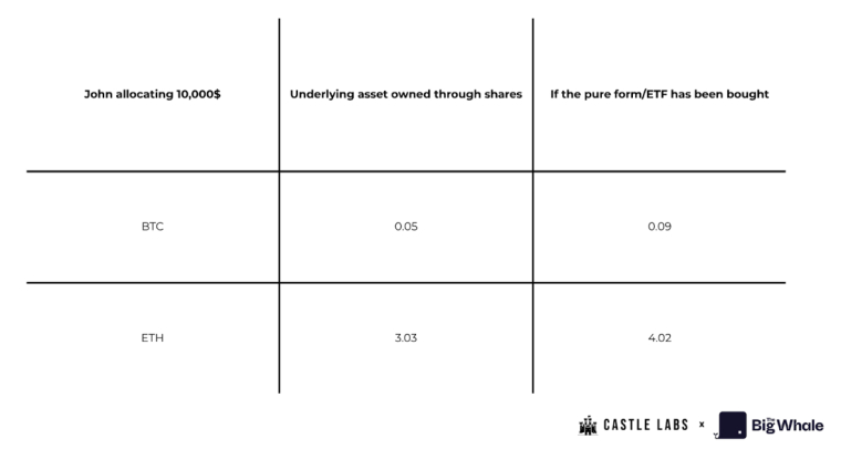 Digital Assets Treasuries (DATs) : un bon pari, vraiment ?