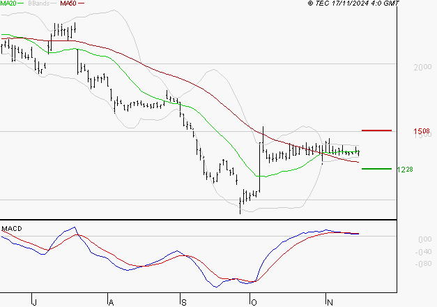 UBISOFT : La situation technique est plutôt incertaine