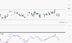 SANOFI : Sous les résistances, une consolidation est probable