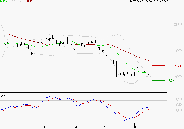 EDENRED : Retour possible sur les supports