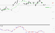 COVIVIO : Sous les résistances, une consolidation est probable