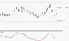 VALLOUREC : Sous les résistances, une consolidation est probable