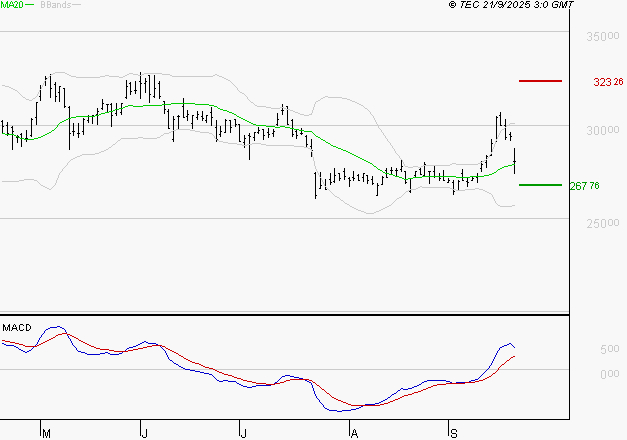 DASSAULT AVIATION : Opportunité technique