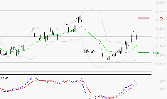 ADP : Les signaux haussiers sont intacts