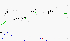 VIRIDIEN (ex CGG) : Les signaux haussiers sont intacts