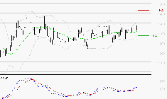 EMEIS : Les signaux haussiers sont intacts