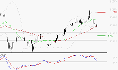 EIFFAGE : Une consolidation vers les supports est probable