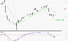 FDJ UNITED : Sous les résistances, une consolidation est probable