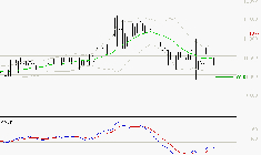 BAINS MER MONACO : Retour possible sur les supports