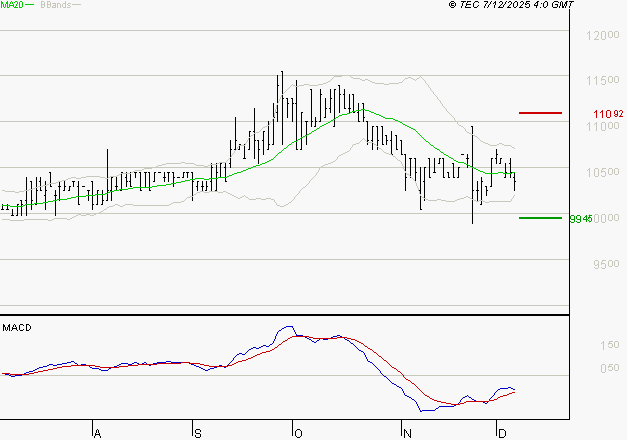 BAINS MER MONACO : Retour possible sur les supports