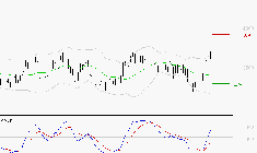 SCHLUMBERGER : Le mouvement reste haussier