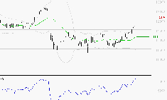 EIFFAGE : Les résistances sont proches