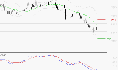PEUGEOT INVEST : La tendance baissière peut reprendre
