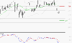 RUBIS : Sous les résistances, une consolidation est probable