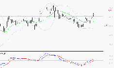 VALLOUREC : Les signaux haussiers sont intacts