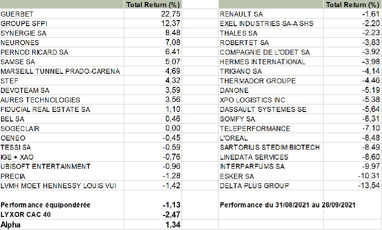 Portefeuille Evariste France Real Growth