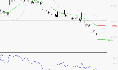 ESSILORLUXOTTICA : Surveiller le comportement des cours sur les supports