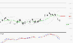 PERNOD RICARD : Sous les résistances, une consolidation est probable