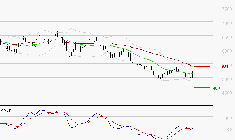 ARKEMA : Retour possible sur les supports