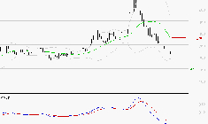 EUTELSAT : Sous les résistances, une consolidation est probable