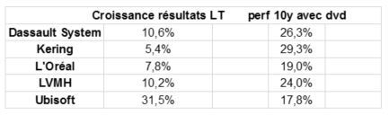 taux de croissance à long terme.