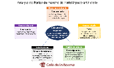 Café de la Bourse