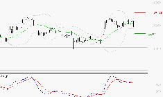VIRBAC SA : L'indécision domine