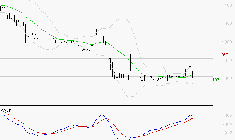 RAMSAY GENERALE : Les cours sont à des niveaux intéressants