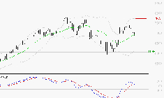 SOCIETE GENERALE : Opportunité technique