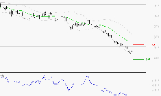 NEXITY : Surveiller le comportement des cours sur les supports