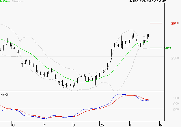 LISI : La situation technique est plutôt incertaine