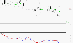 AXA : La tendance baissière peut reprendre