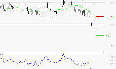 LECTRA : Surveiller le comportement des cours sur les supports