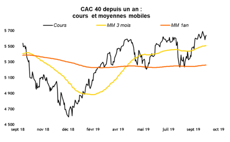 Source : Factset et VALQUANT EXPERTYSE