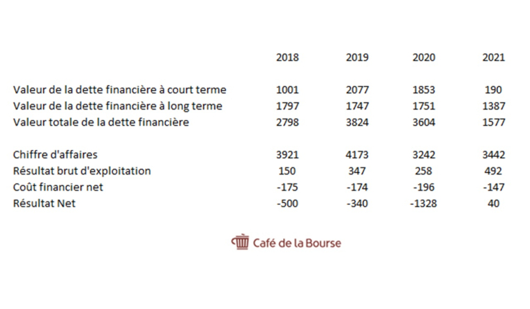Vallourec : est-ce le moment d'investir dans l'action en Bourse ?