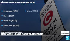 New York lance le premier péage urbain des Etats-Unis