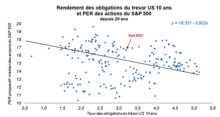 Source : Facstet et Valquant Expertyse