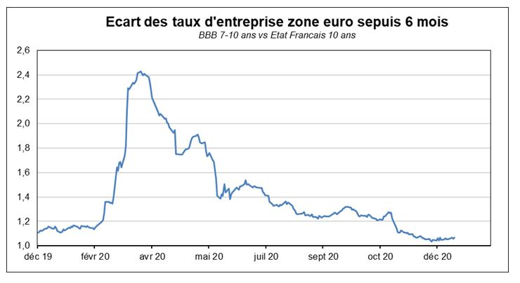 (Source : Factset / Valquant Expertyse)