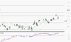 IMERYS : Le mouvement reste haussier